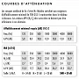 Casque de travail antibruit profil étroit M4 6110 - MOLDEX