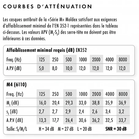 10 CASQUE ANTIBRUIT