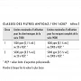 Pack de filtres antigaz EasyLock pour masques séries 7000 et 9000 - MOLDEX