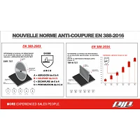 Gants de travail anti coupure G-Tek tricotés Polykor enduction 3/4 Neofoam 16-365 - PIP