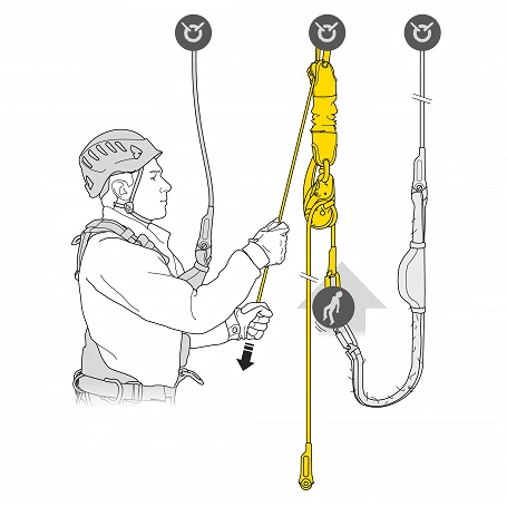 Kit de secours réversible Jag Rescue Kit - PETZL