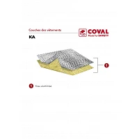 Manteau aluminisé protection métal en fusion - COVAL